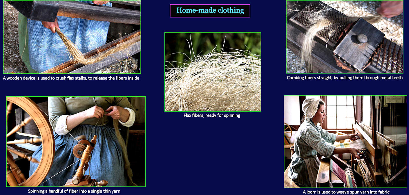 Homespun Clothing, 1700